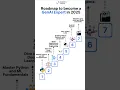 Download Lagu Roadmap to Become a Generative AI Expert for Beginners in 2025