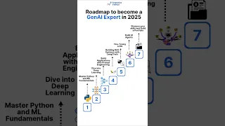 Roadmap to Become a Generative AI Expert for Beginners in 2025