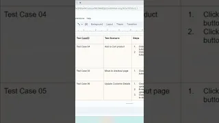 Selenium test cases using Java to automate shopping website