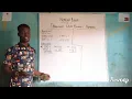 OPERATIONS WITH BINARY NUMBERS JSS3 - SSS3 PART 3