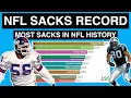 Who has the most sacks in NFL history