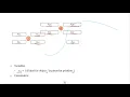 Tutorial Integer Programming for Visual Computing - Part 2 5