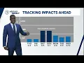 Greater Cleveland Weather Forecast More nice days for now