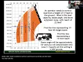 Telehandler Load Charts