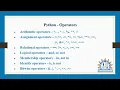 Relational Operators in Python Programming in Tamil