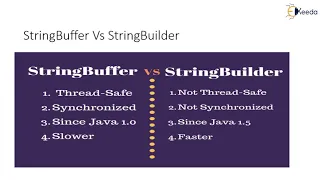 Mutability of String Objects StringBuilder and StringBuffer