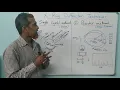 X-Ray Diffraction Techniques - Single Crystal and Powder Methods