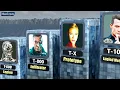 Download Lagu Strongest Terminators Comparison