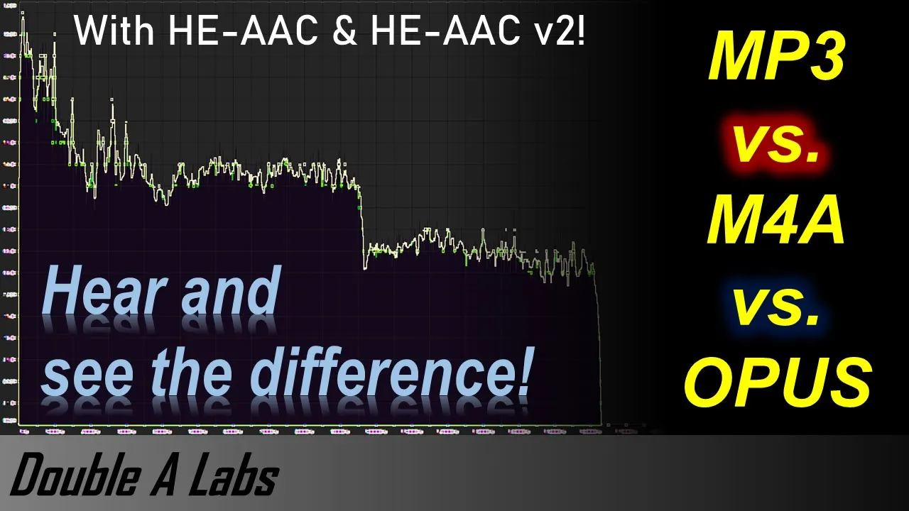 MP3 vs M4A (AAC-LC, AAC-HE v1, & AAC-HE v2) vs Opus Audio Quality Comparison