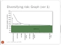 Finance Lecture - Risk Return and CAPM