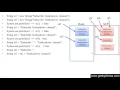 267 Memory Management in String Java Programming Hindi