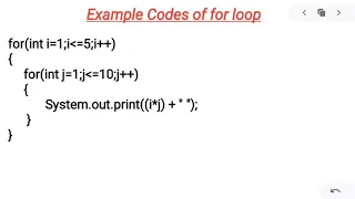Example Code Of nested for loop JAVA CLASS 9 ICSE