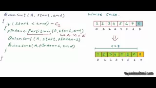 Analysis of quicksort
