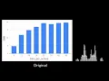 Sound quality comparison of inverse constant-Q conversion with bins - per
