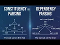 Constituency vs Dependency Parsing Complete NLP Guide with Python spaCy