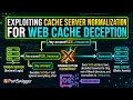 Exploiting Cache Server Normalization For Web Cache Deception WCD Lab PortSwigger