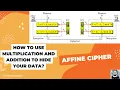 How to use Multiplication Addition to hide Data Affine Cipher Polyalphabetic Cryptography