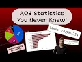 AO3 Fanfiction Statistics - Top Tags and More