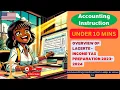 Overview of Lacerte - Income Tax Preparation 2023-2024