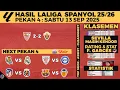 Download Lagu HASIL LIGA SPANYOL TADI MALAM 2025 TERBARU - SEVILLA VS ELCHE 2-2 LALIGA KLASEMEN