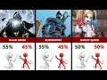 60 DC Characters Ranked by Good vs Evil Percentage