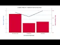 Data Visualization in SPSS for beginners Dual Axis Chart