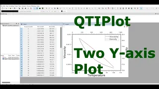 QTIPlot Quick Tutorial Making a two-Y Axis Plot 9