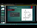 CHAPTER 4 C Programing PART 2 If Else Statement