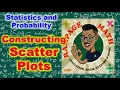 Constructing Scatter Plots