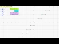 Best Geogebra Function Graphs 15 Least Integer Function with infinite number of holes