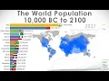 World Population - History Projection 10 000 BC-2100