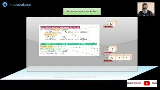 Python has no pass by reference