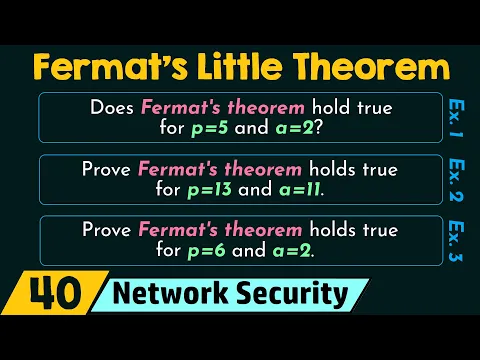 Fermat's Little Theorem - YouTube thumbnail