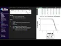 GraphPad Prism 10 - IC50 from MTT Viability Assay