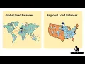 Google Dev Ops Engineer Essentials - Networking