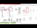 Plane Frame Stiffness Method - Example 2