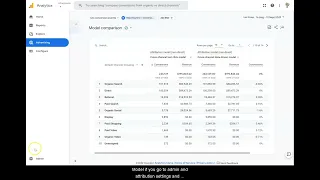 UTM Tracking And Attribution In GA4 