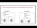 Equals Method detail explanation with real world example