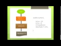 Curso de programacion en Java - 1 Conceptos basicos