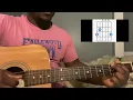 End of the World - Searows | Guitar Tutorial(how to play end of the world)