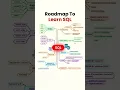 Roadmap To Learn SQL