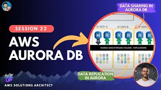 Amazon AURORA Explained How does Aurora work Visual Explanation