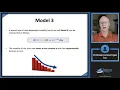 The Art of Term Structure Models Volatility and Distribution FRM Part 2 - Book 1
