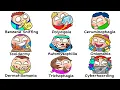 Every STRANGEST Addiction in 17 Minutes