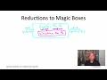 Algorithms for NP-Hard Problems Section 21 3 Problem-Specific Algorithms vs Magic Boxes