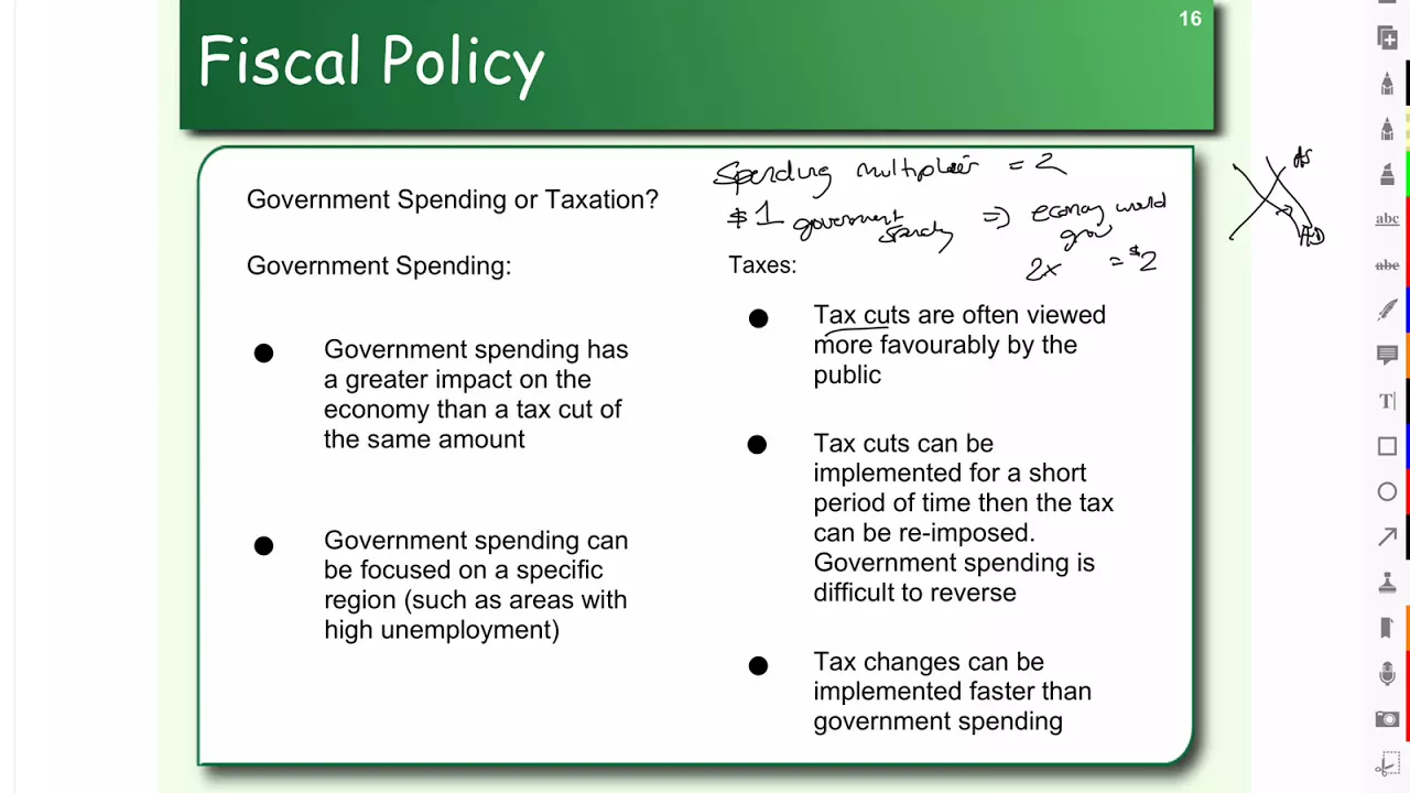 Limitations to Fiscal Policy