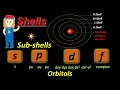 What is Difference between Shell Sub shell and Orbital Structure of Atom Kya Hai Chemistry