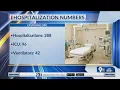 El Paso reaches 15 142 COVID-19 cases 2 additional deaths reported