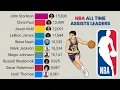NBA All-Time Career Assists Leaders 1946 - 2025