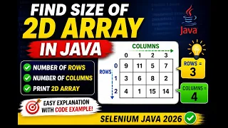 338 Finding the size of Two Dimensional Arrays in Java Selenium Java 2026